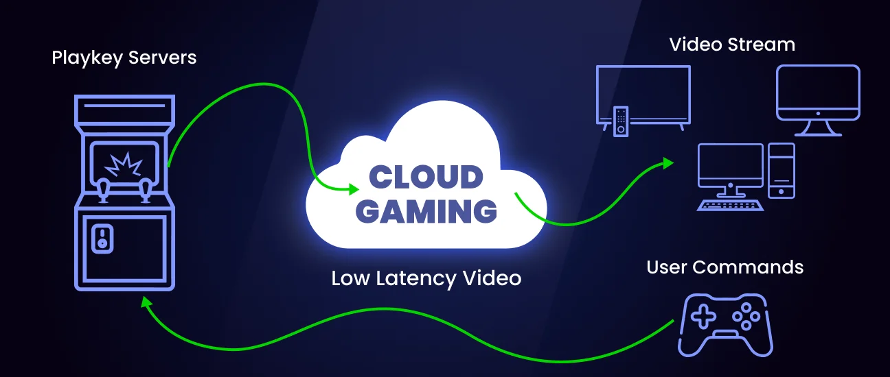 How to Make Cloud Gaming Run Better