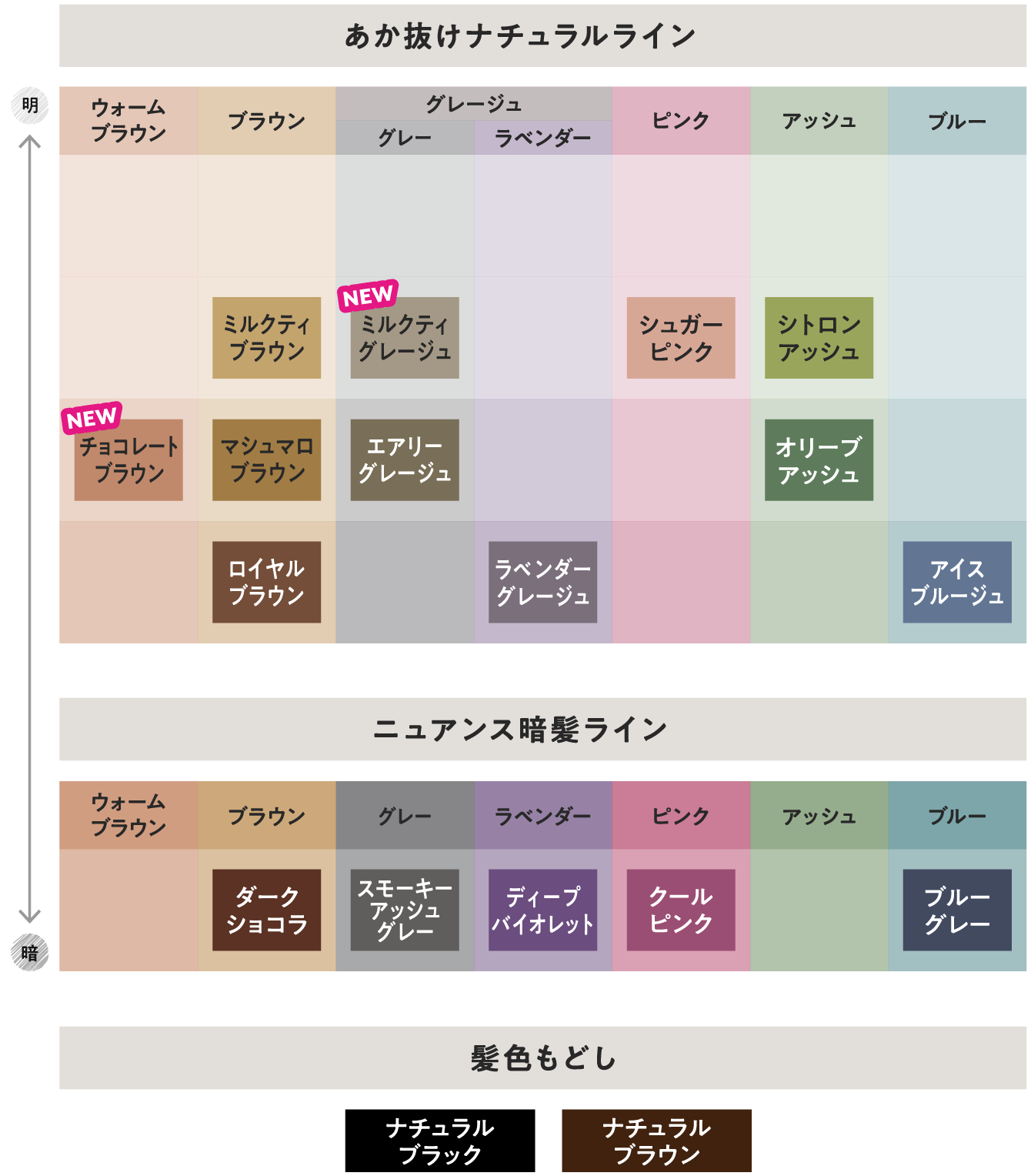 リーゼ泡カラーで垢抜け染め！イエベ・ブルベ別人気色と裏ワザ全公開