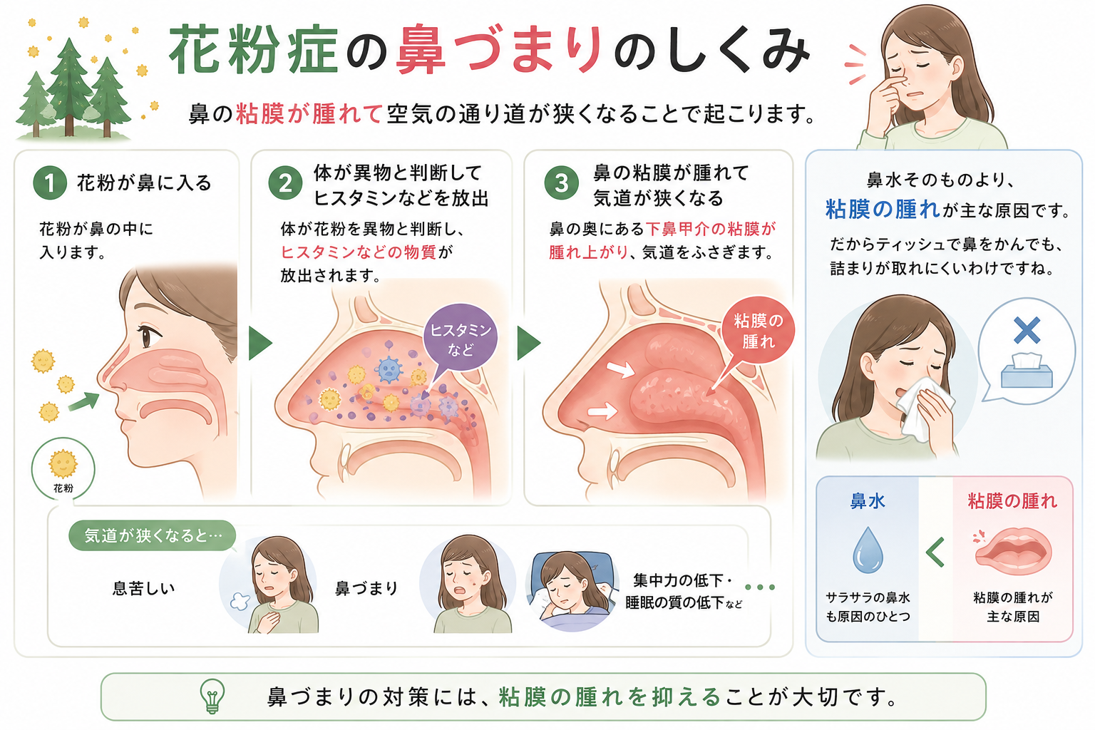 鼻詰まりで寝れない夜に即効！1分で鼻が通る裏ワザと夜間悪化の真相