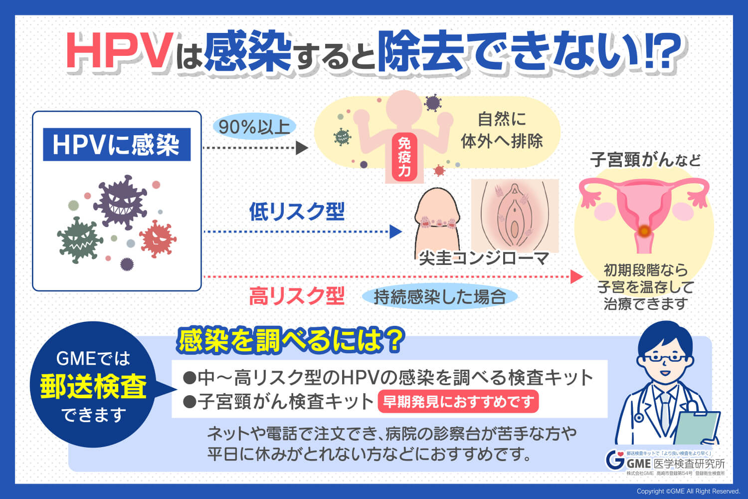 ヒトパピローマウイルスは「どこにいる」のか？潜伏部位と感染の死角を最新データで総点検
