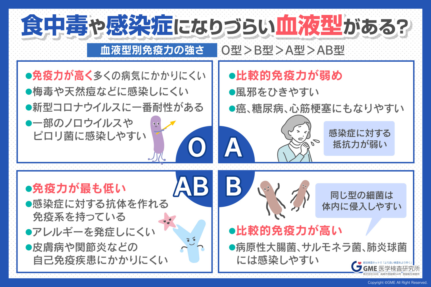 O型は本当に病気に強いのか？最新研究が解き明かすリスクと予防