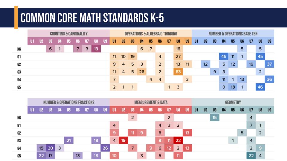 Common Core State Standards Kindergarten Math