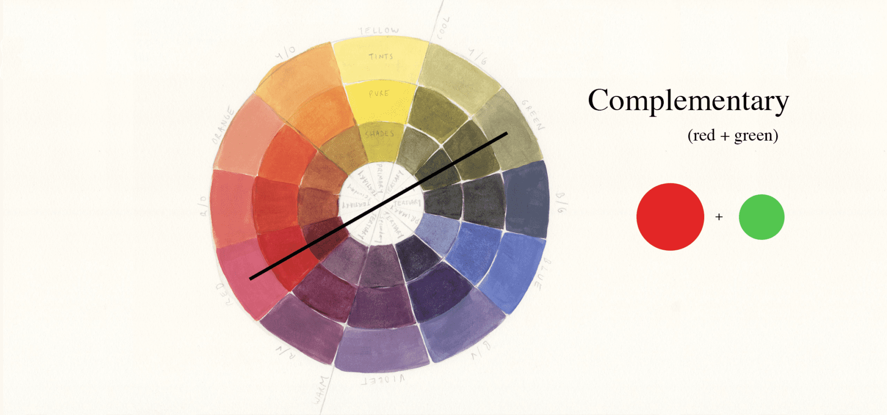 What Is the Contrasting Color of Red