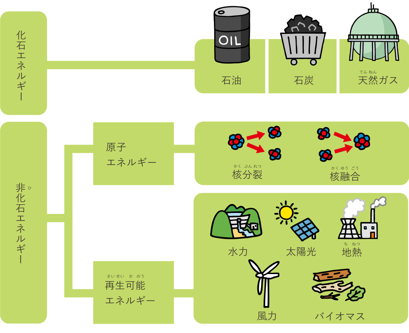 化学エネルギーとは？電池や食べ物が動力を生む驚きの仕組みを徹底解説