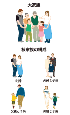 【経歴】 核 家族 化 と は 最新画像・動画まとめ #951
