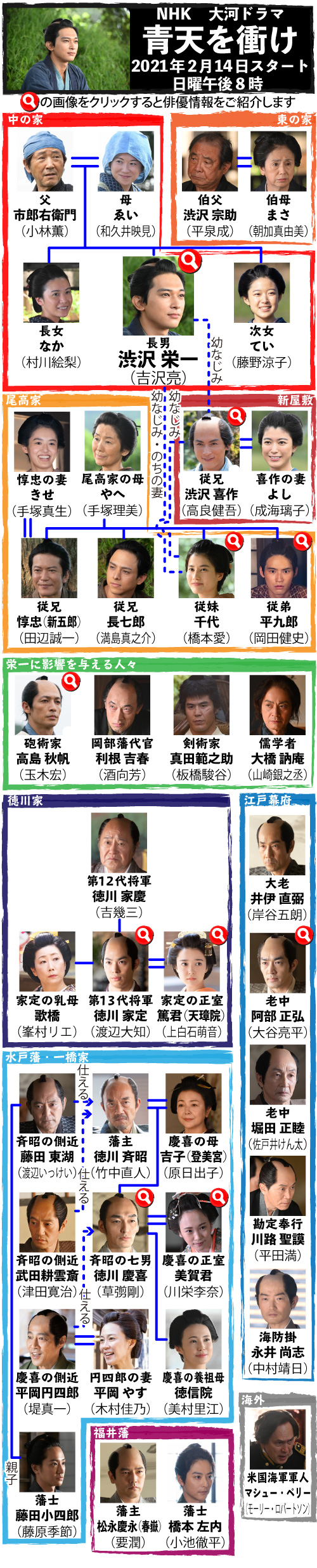 青天を衝けキャスト予想を検証！吉沢亮主演作が魅せた豪華陣の秘密