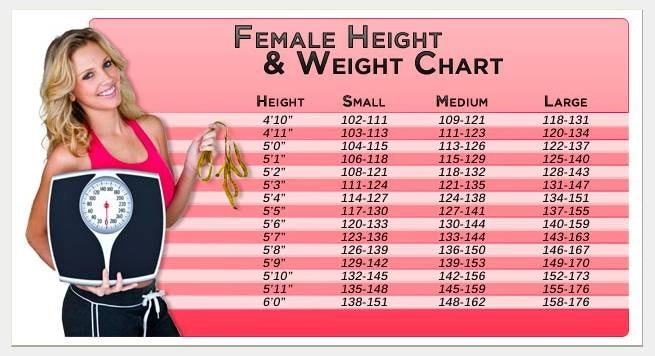 5 3 90 Lbs Female