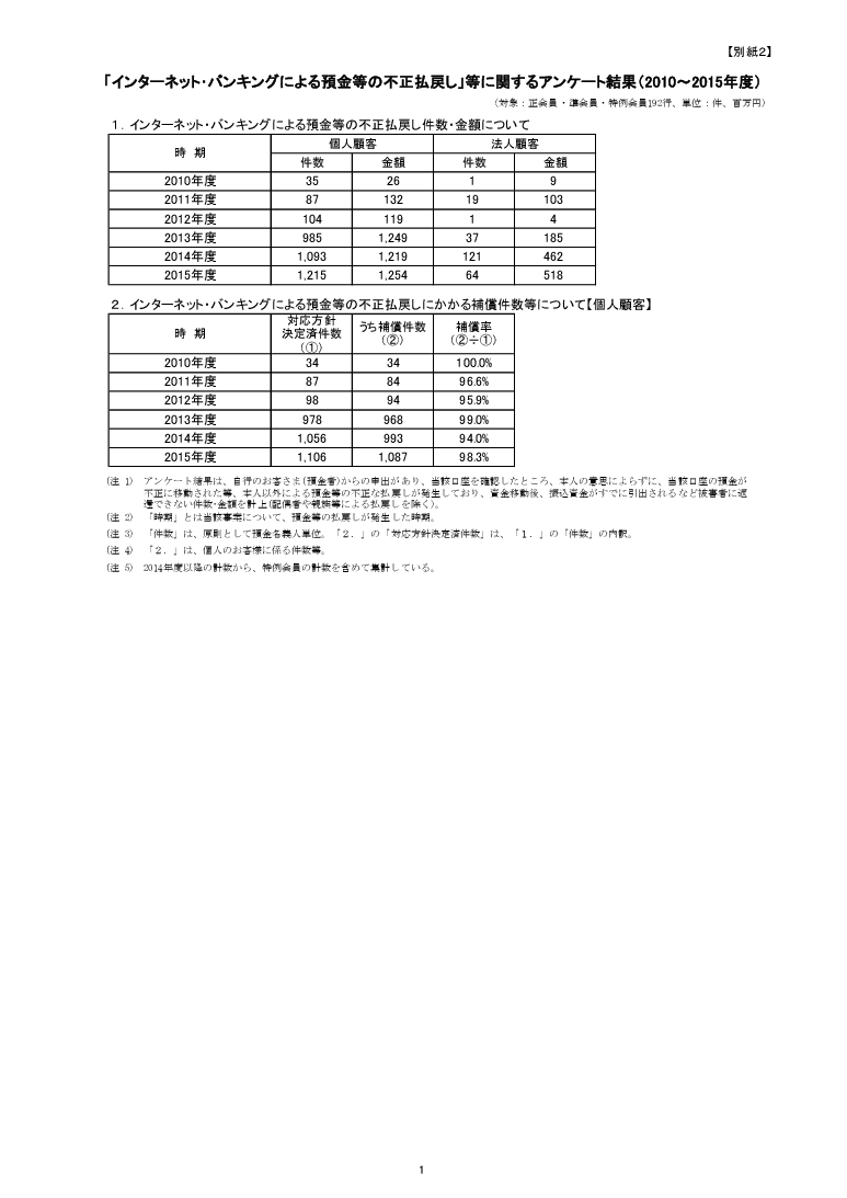 ネットバンキング不正送金は全額戻る？全銀協補償の落とし穴と救済基準