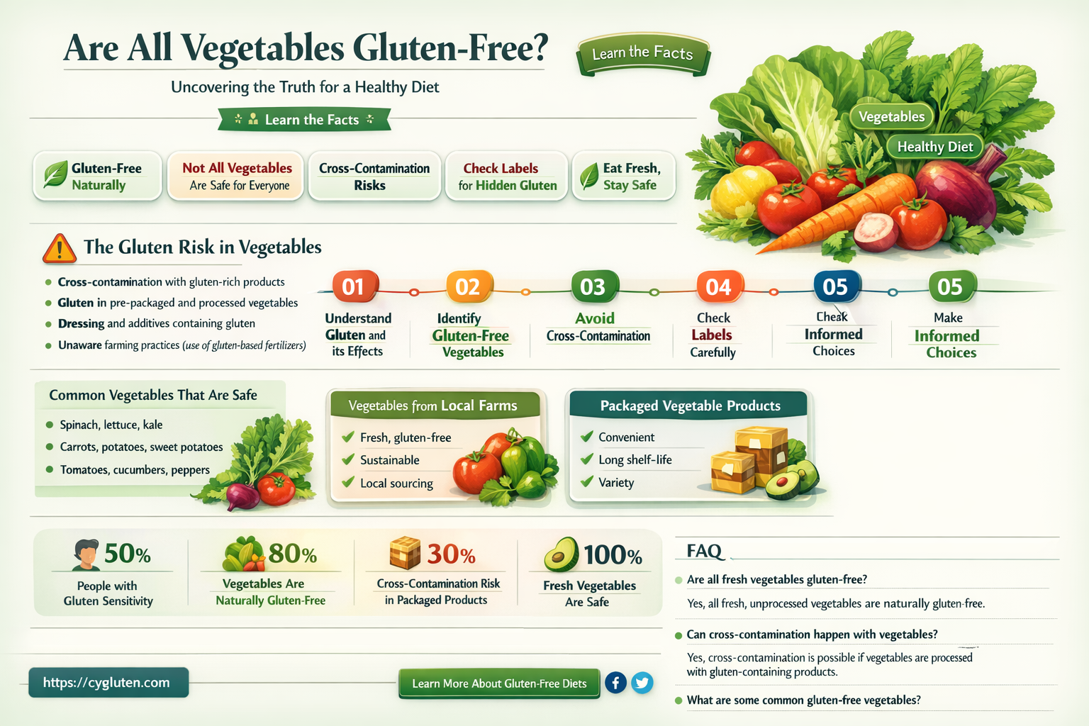 Are All Fruits and Veggies Gluten Free