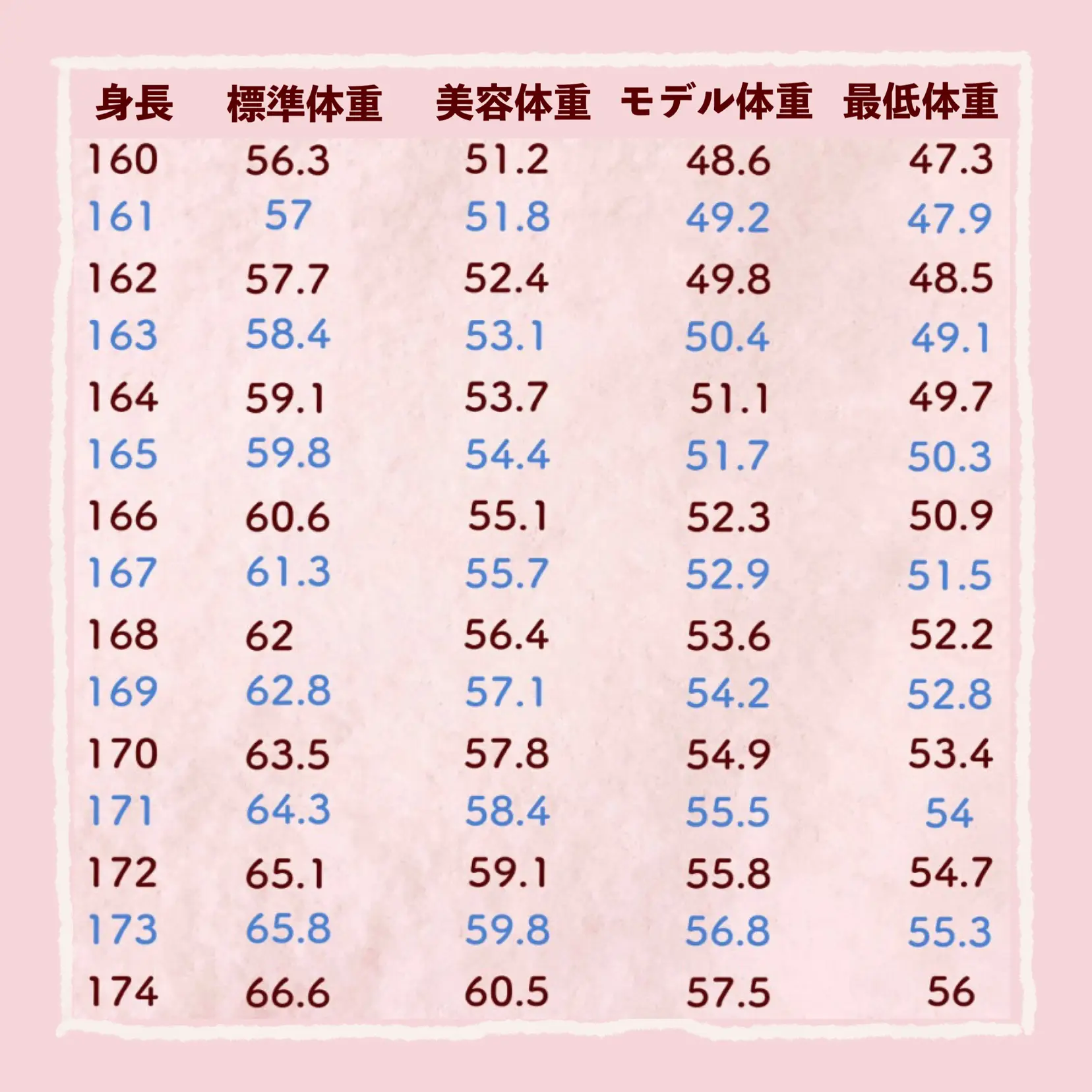 2026年の体型新常識！「身長160センチ」の理想体重・美容体重・健康指標を徹底解剖
