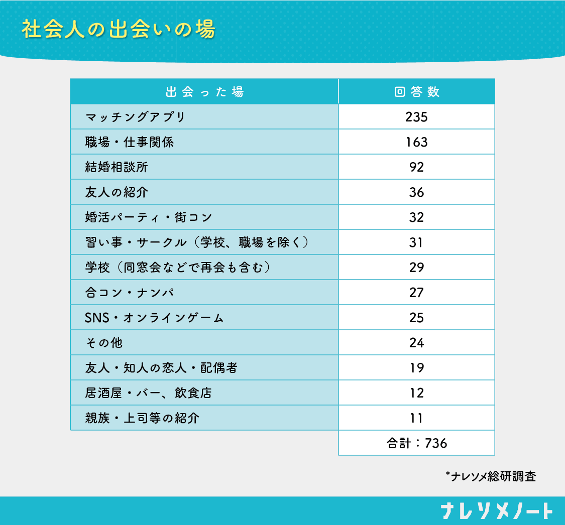 社会人の出会いはどこにある？2026年最新ランキングと攻略法