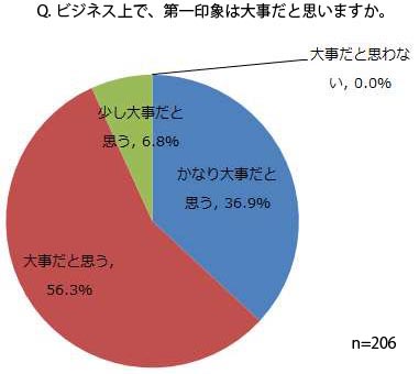 「第一印象の格差」がもたらす残酷な現実：なぜ今、ビジネスと恋愛で「口元」がここまで見られるのか