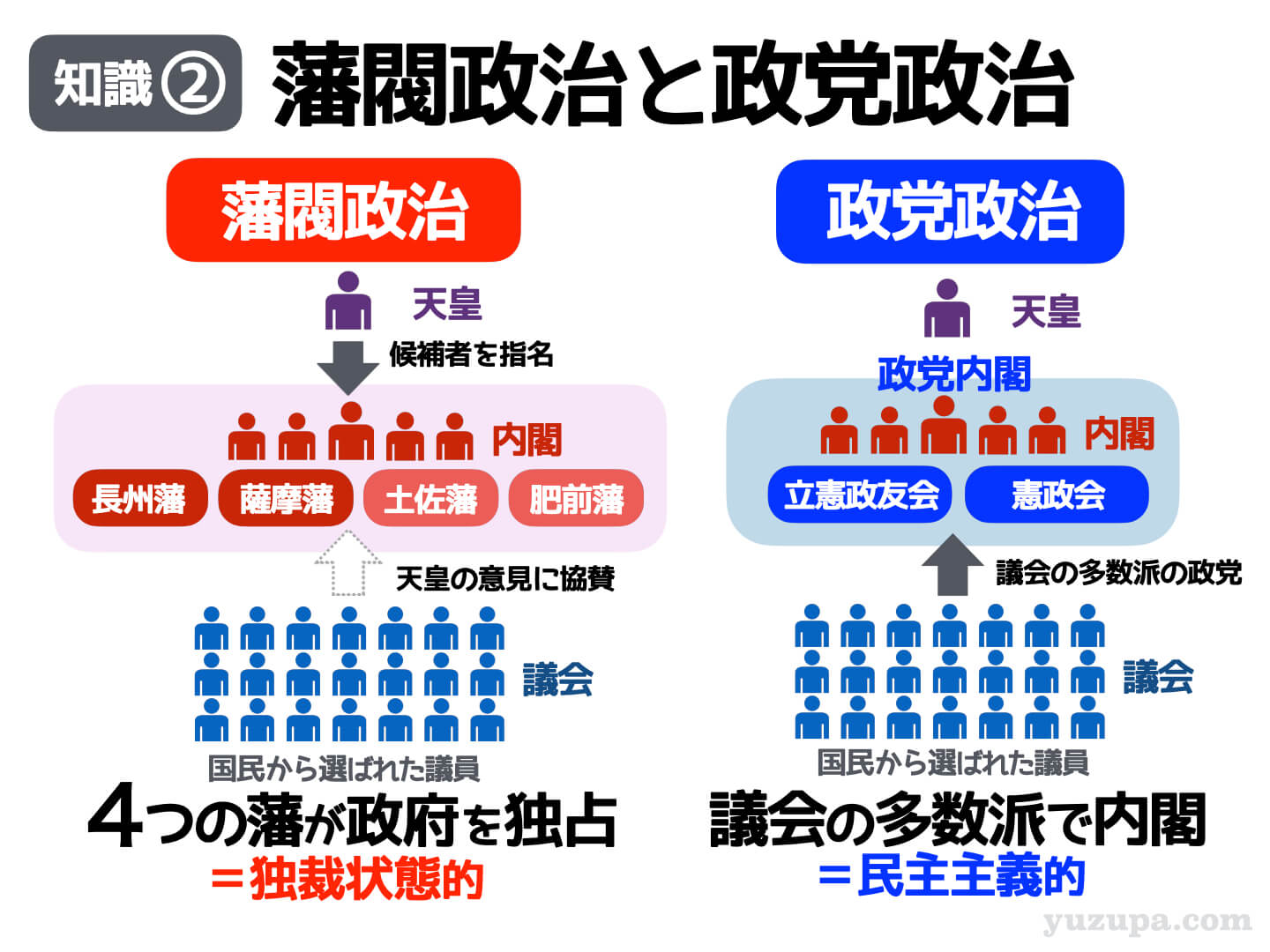 政治家の英語表現と使い分けの真実｜歴代首相の語学力評価と外交の裏側