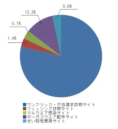 ネットの深淵に潜む「消費されるトラウマ」——体験談サイトの氾濫と2026年の法規制最前線