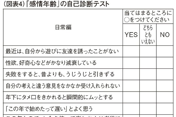 【2026年最新トレンド】Snsで話題騒然の「精神年齢」診断、なぜ大人がハマるのか？ 脳科学とAiが解き明かす「心のギャップ」の正体