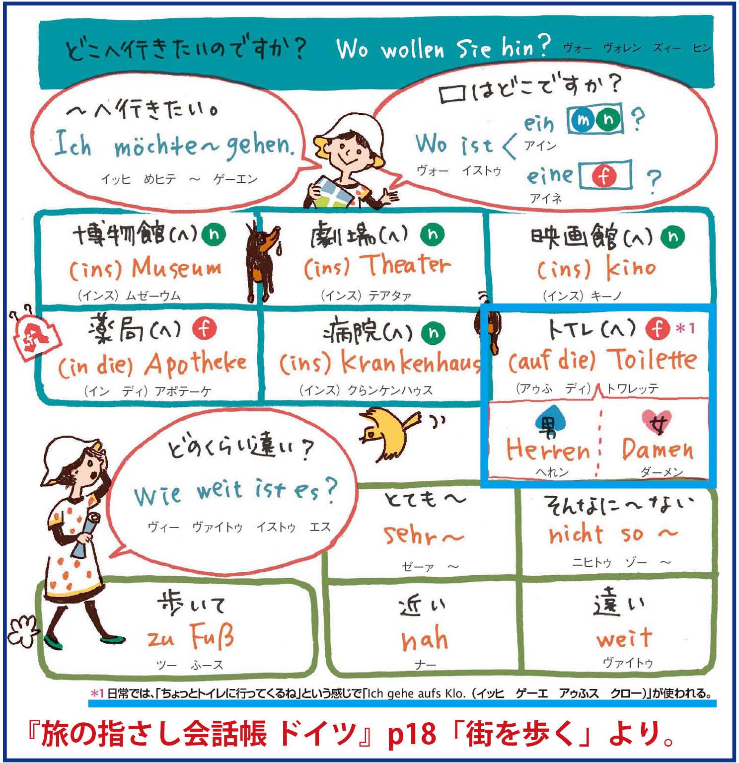 ドイツ語でトイレはどう言う？聞き方や有料事情・男女表記の完全ガイド