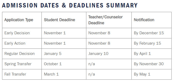 University of Virginia Application Deadline