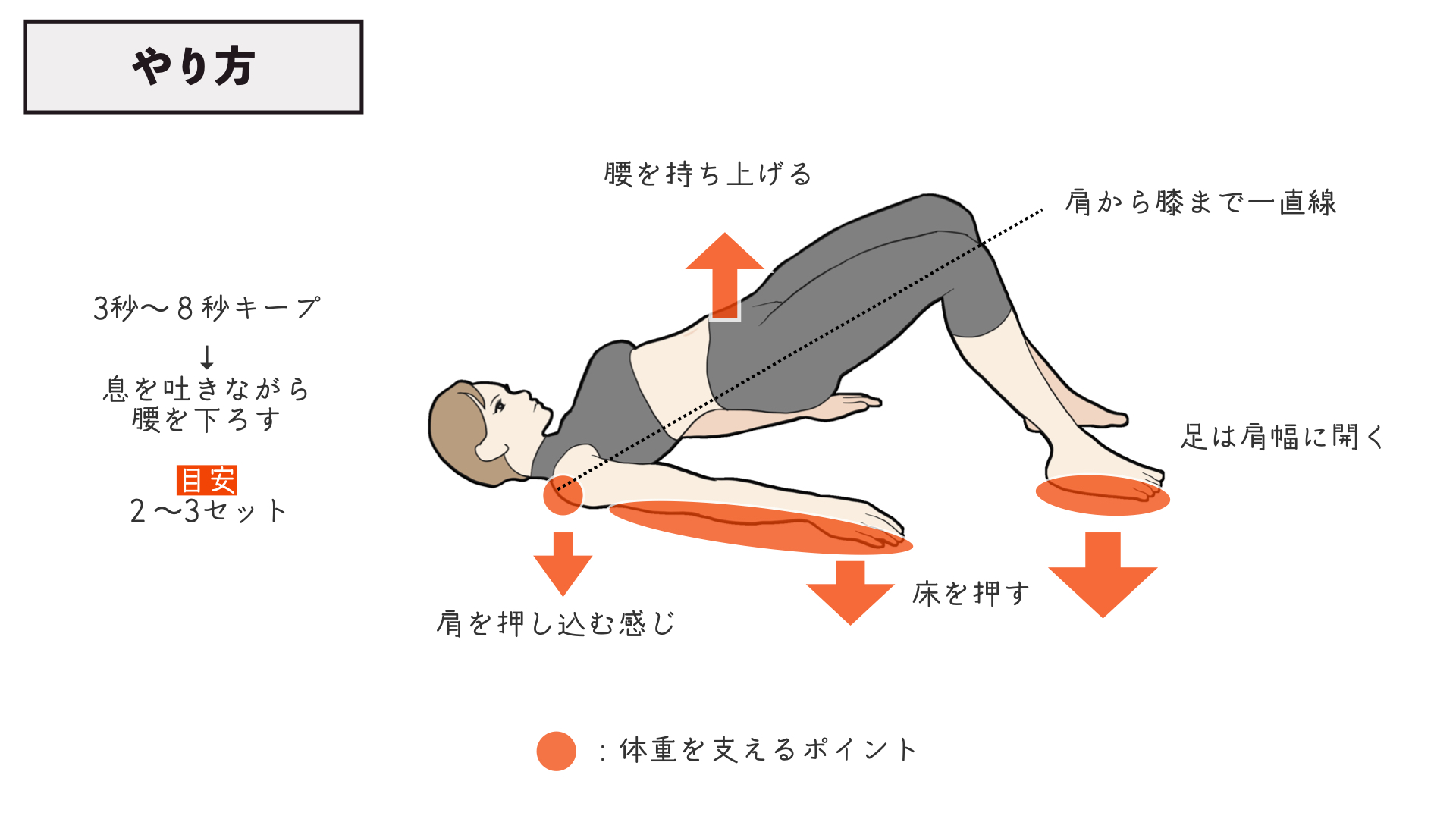 ブリッジができない原因は背中じゃない？頭が上がらない人の劇的改善法