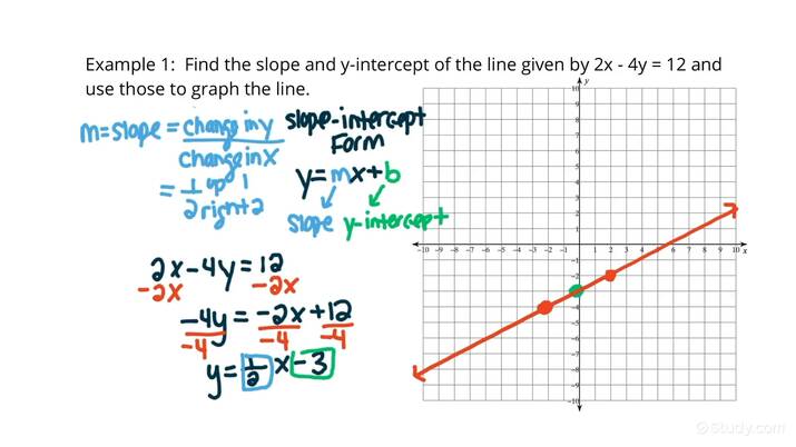 Determining Slope and Y Intercept Worksheet