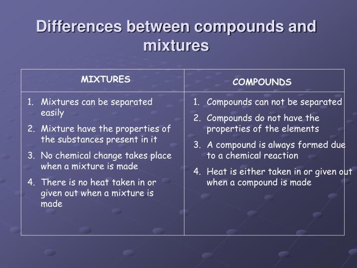 What Are 3 Differences Between Compounds and Mixtures