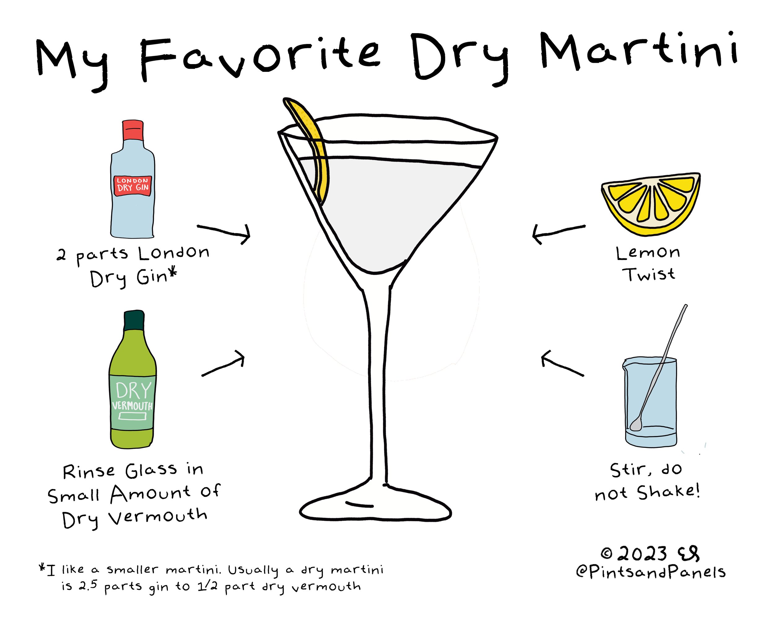 What Makes a Dry Martini