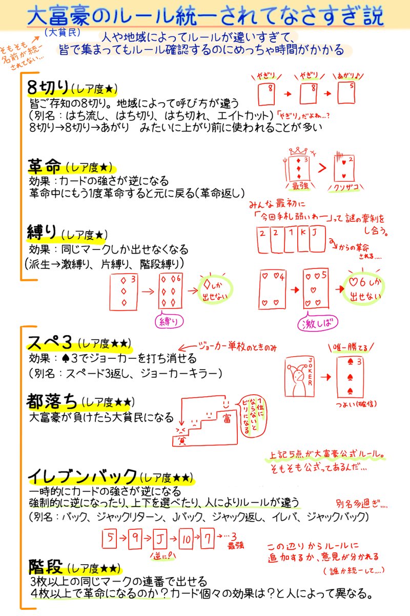 大富豪のルール徹底解説！公式勝敗基準から勝率を伸ばす最強戦略