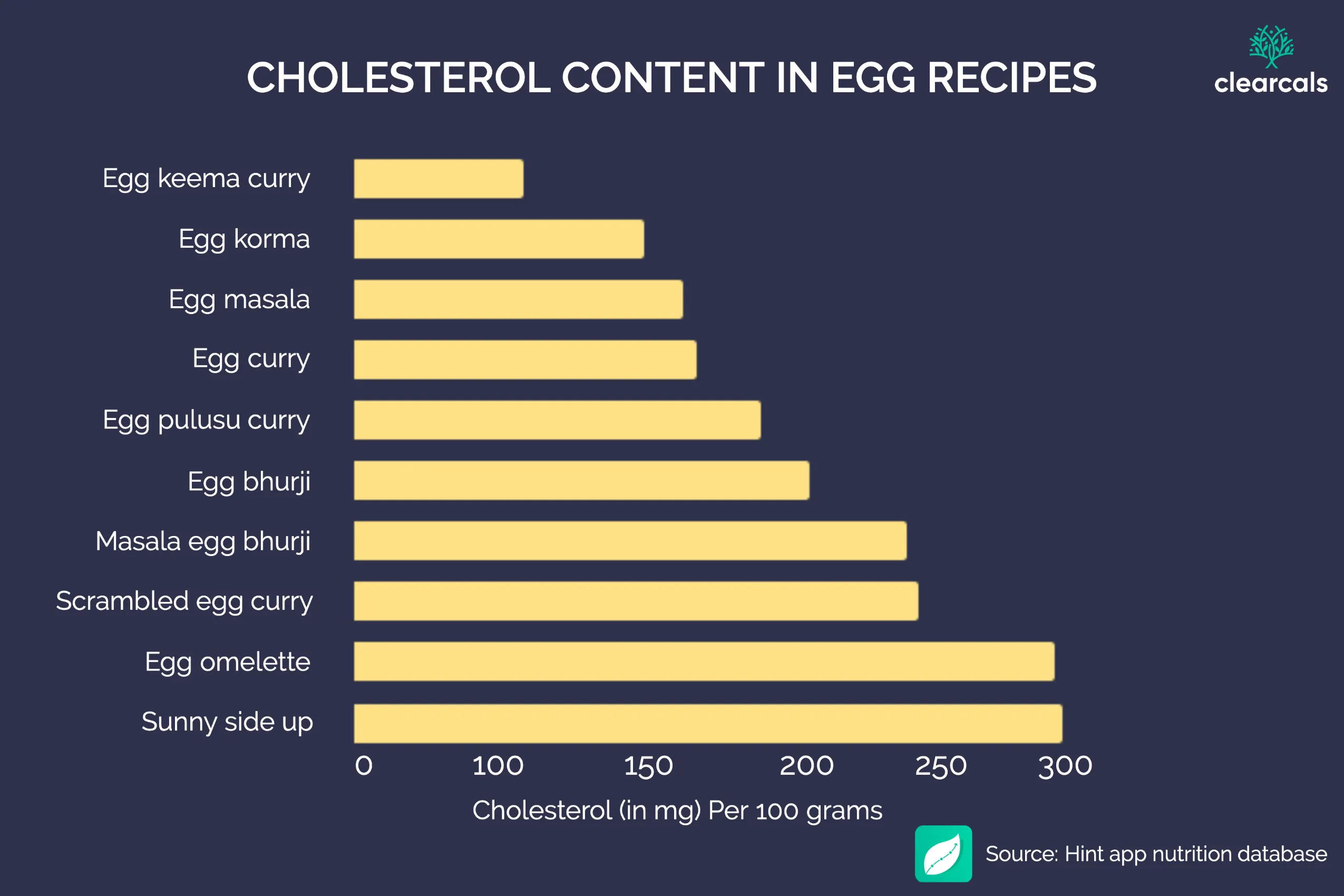 Can People with High Cholesterol Eat Eggs