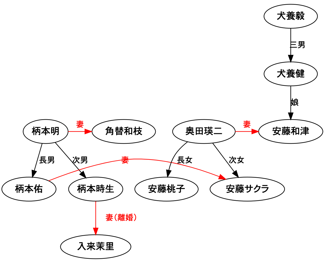 奥田瑛二の家系図に迫る！犬養毅から柄本明まで繋がる華麗なる血脈