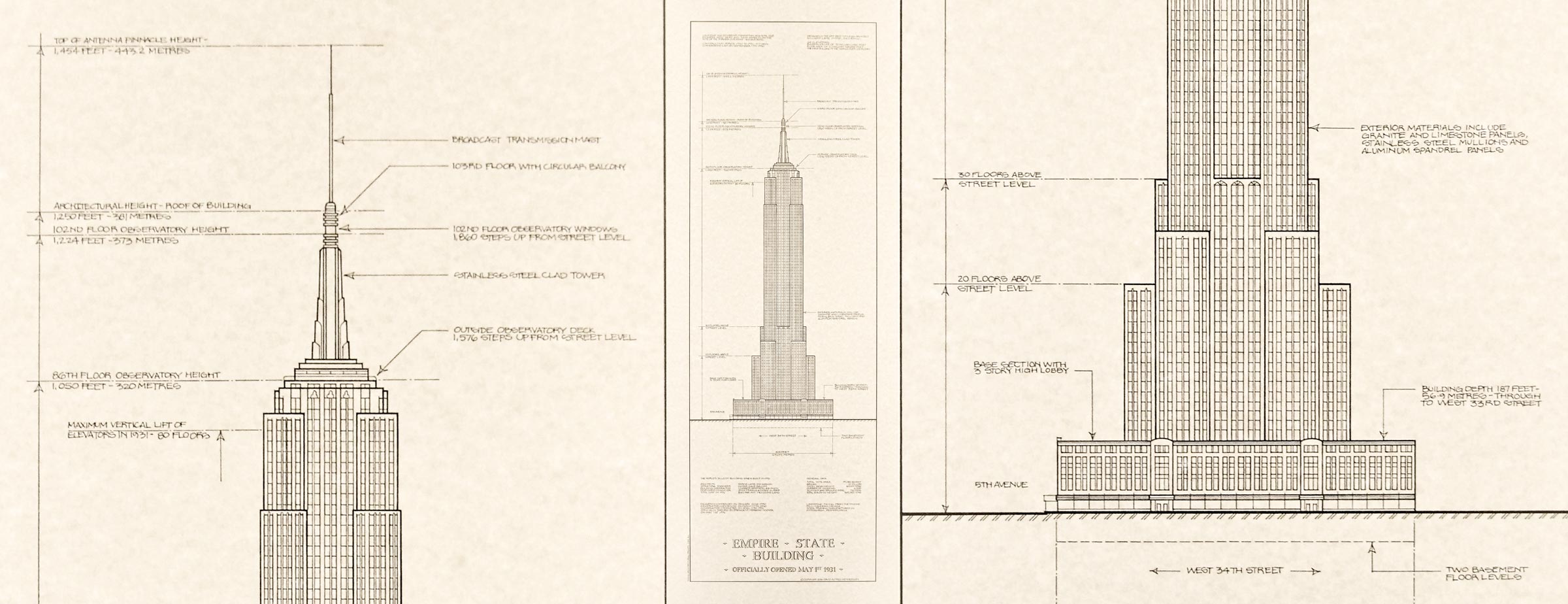 Square Footage of the Empire State Building