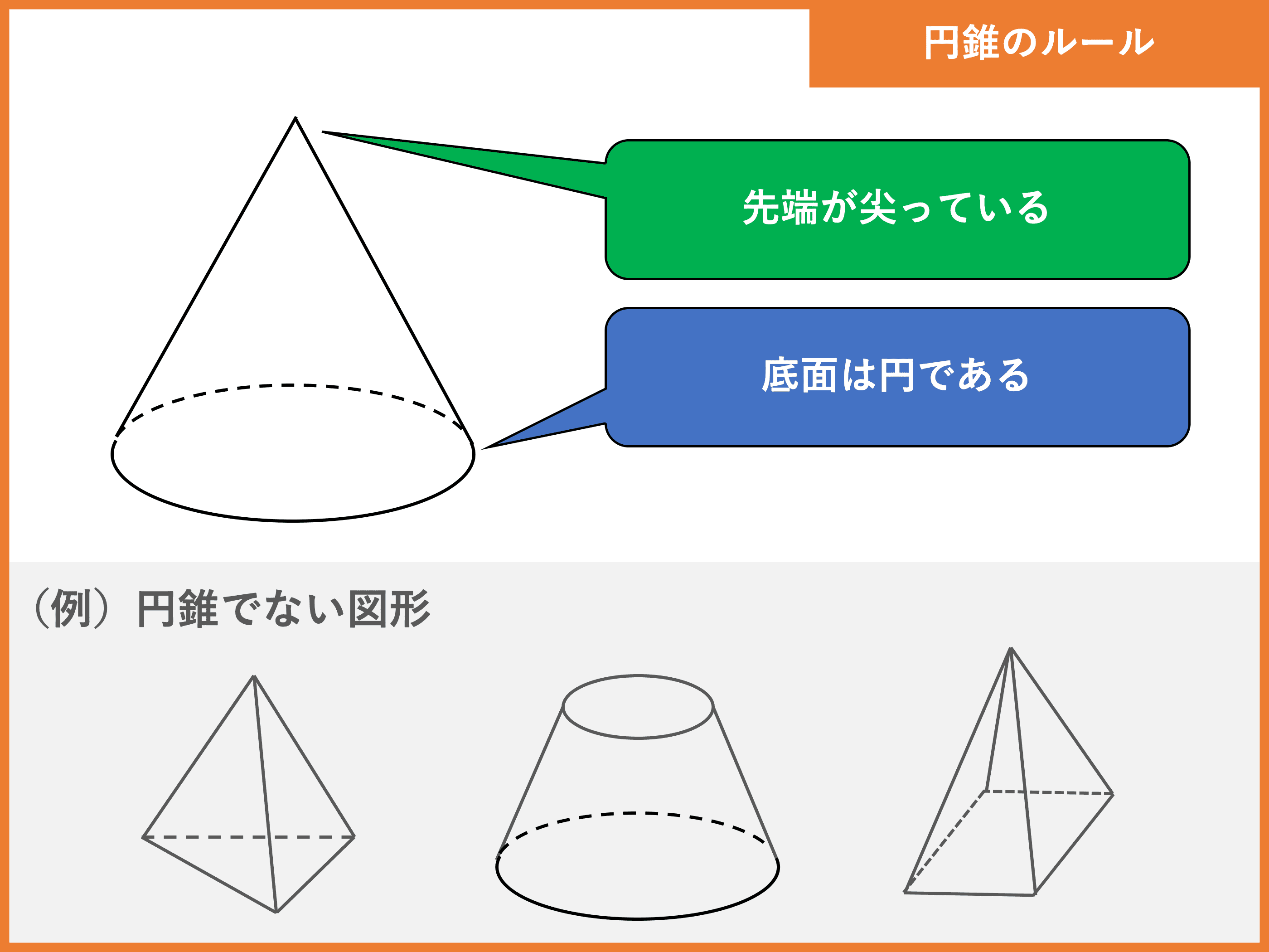 円錐の表面積の求め方を徹底解説！裏ワザ公式で側面積と中心角を秒速計算