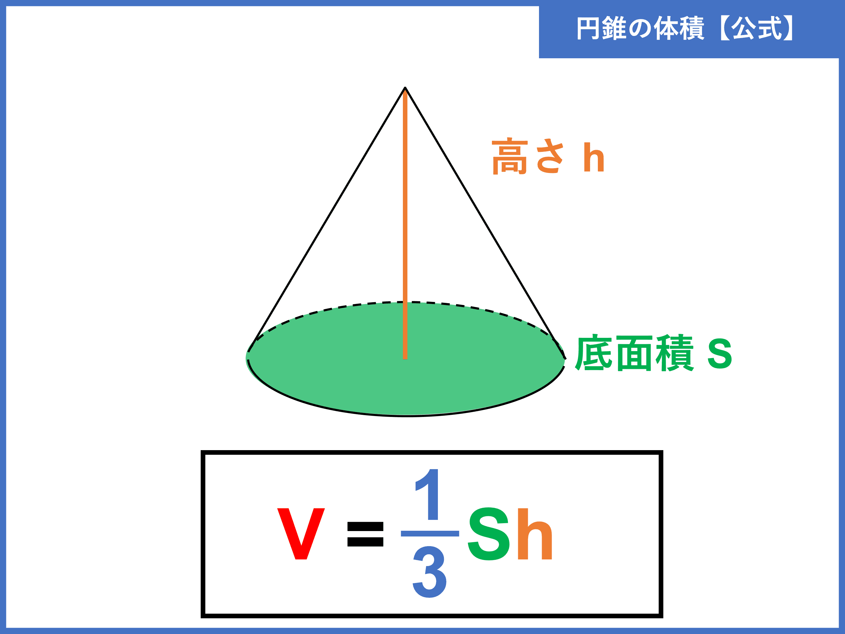 【2026年版】なぜ「3分の1」をかける？円錐の体積の求め方を図解で一発理解！公式の覚え方からAi時代の意外な活用法まで徹底解説
