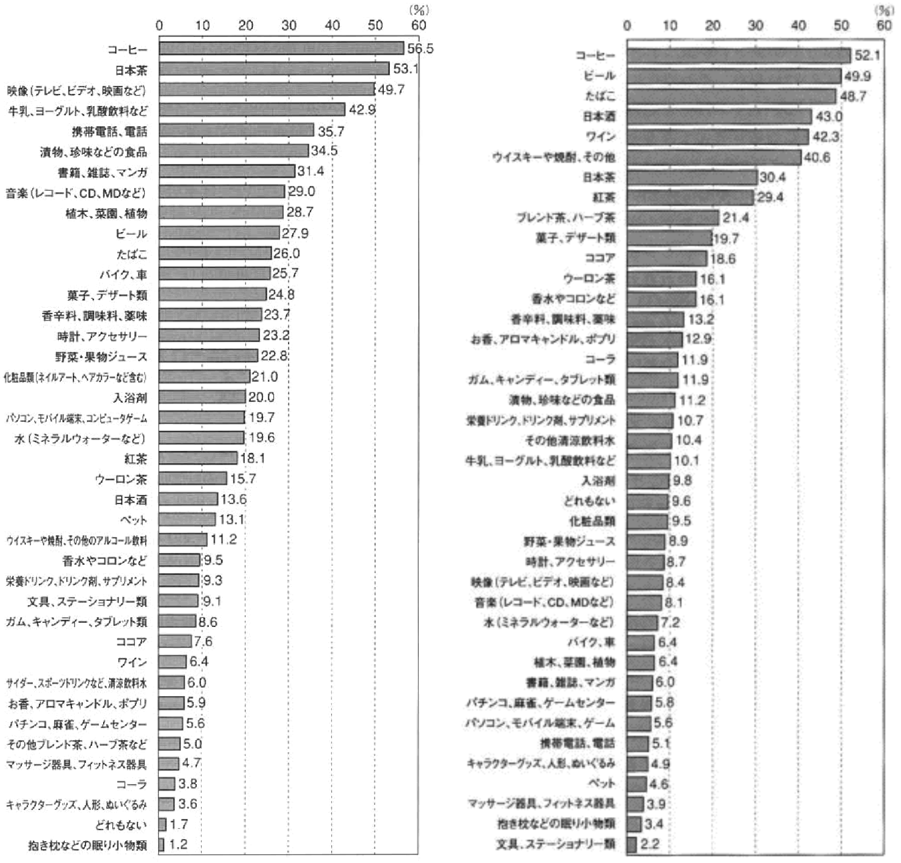 嗜好品とは何か？食品との違いや心を満たす理由・最新動向を解剖