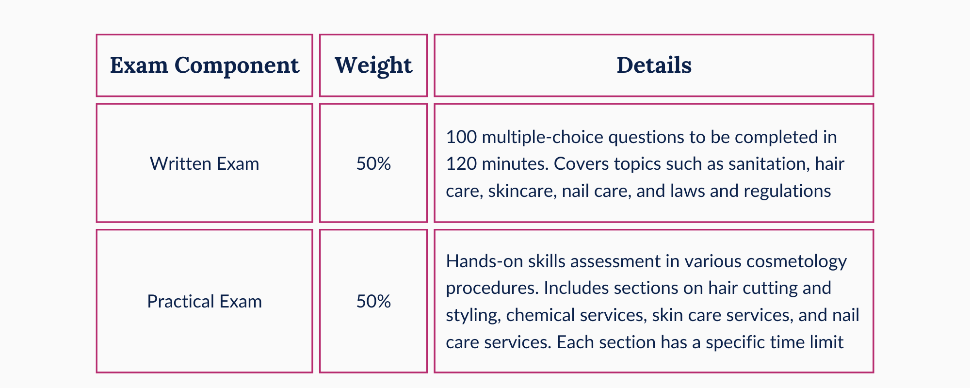 California State Board of Cosmetology Practice Test