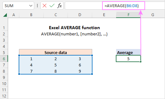 How to Find Average of a Column in Excel