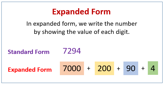 What Does Expanded Form Mean in Mathematics