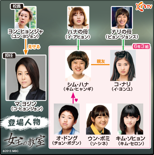 放送から20年、伝説の学園ドラマ『女王の教室』キャストの「現在」と令和の再評価——苛烈な名作が2026年の今問いかけるもの