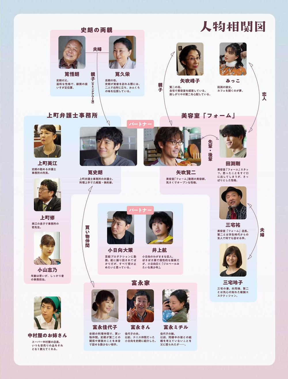 きのう何食べた？キャスト相関図と変更の真相【2026最新】