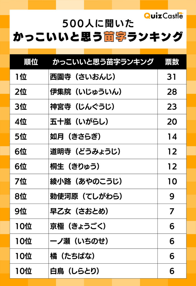 2026年最新版「かっこいい 苗字」の圧倒的魅力と深遠なる歴史——創作・Vtuber現象から選択的夫婦別姓議論まで、いま日本人が魅了される理由