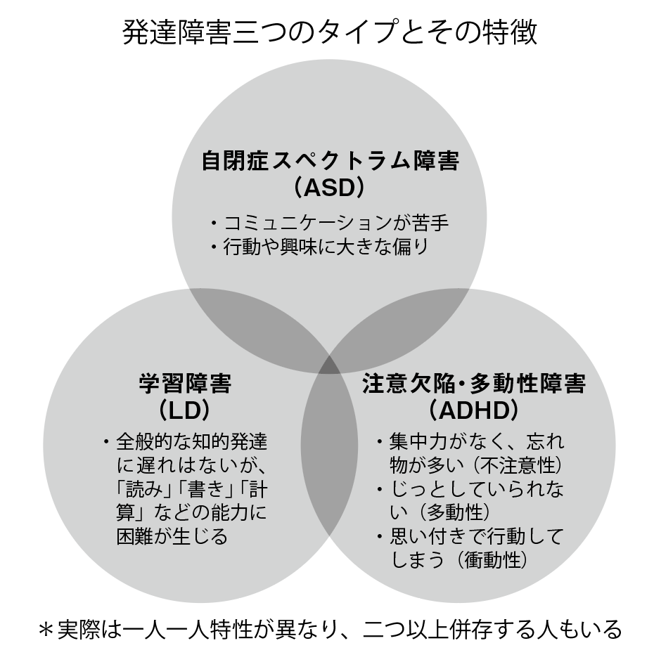 なぜ東大生に発達障害が多いのか？天才肌の裏に潜む生きづらさと真相