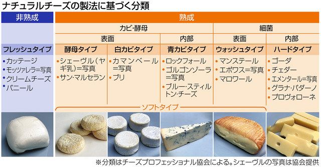 王道チェーンから話題の極上店まで！究極のチーズバーガー最前線