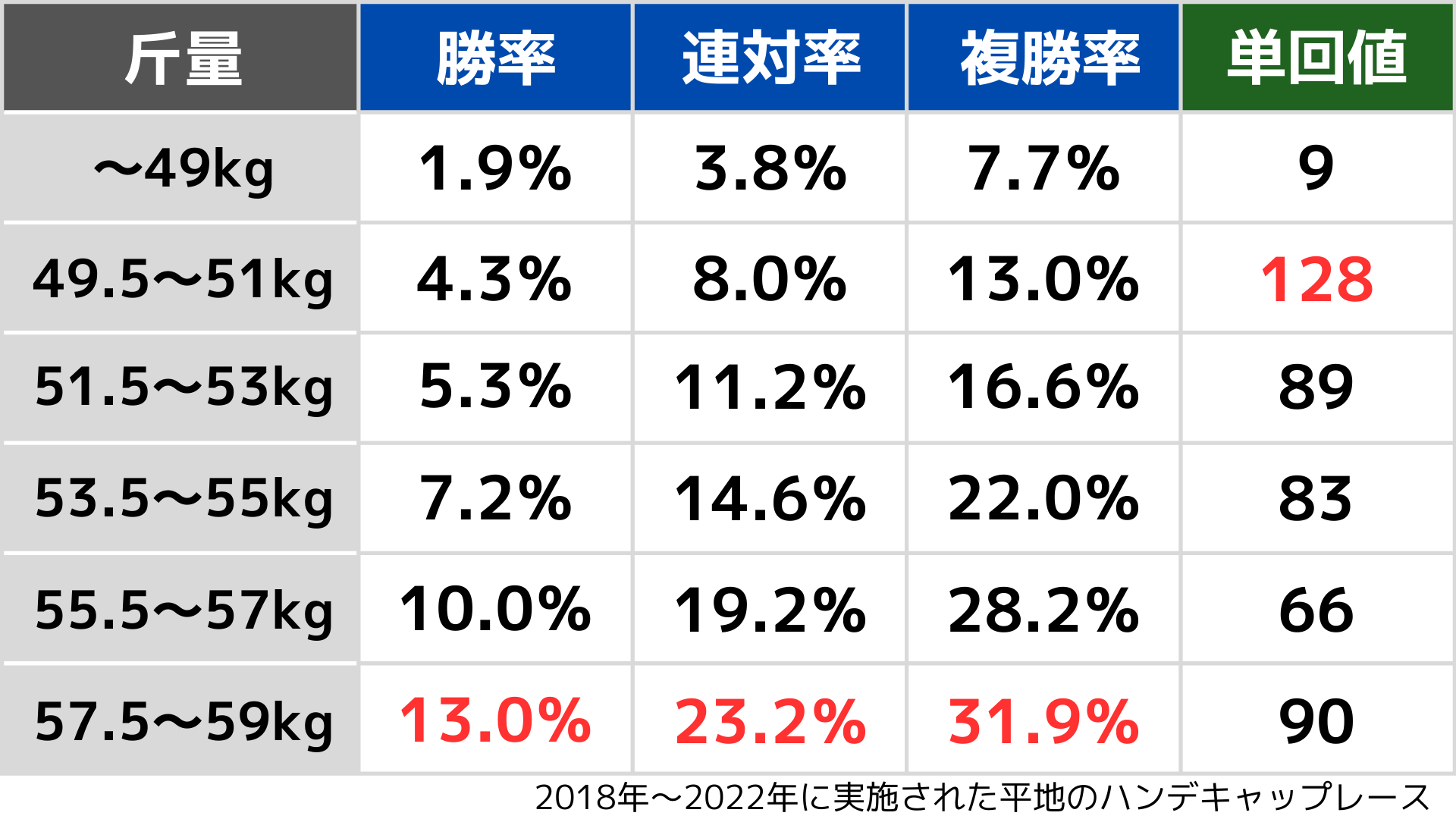 競馬の斤量とは？1Kgの差で着順が変わる理由と勝率を上げる最新ルール