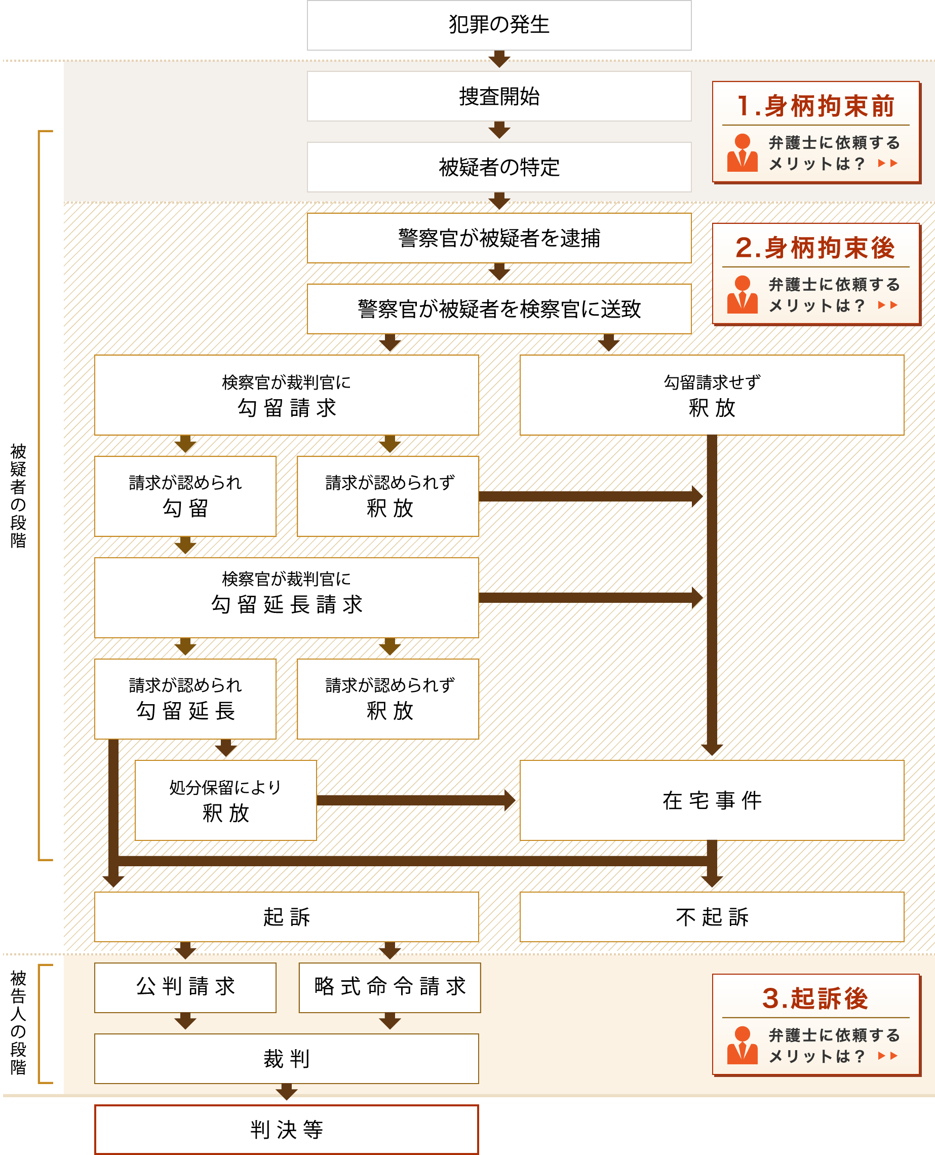 警察の任意同行とは？拒否できる権利と逮捕の境界線を徹底解説