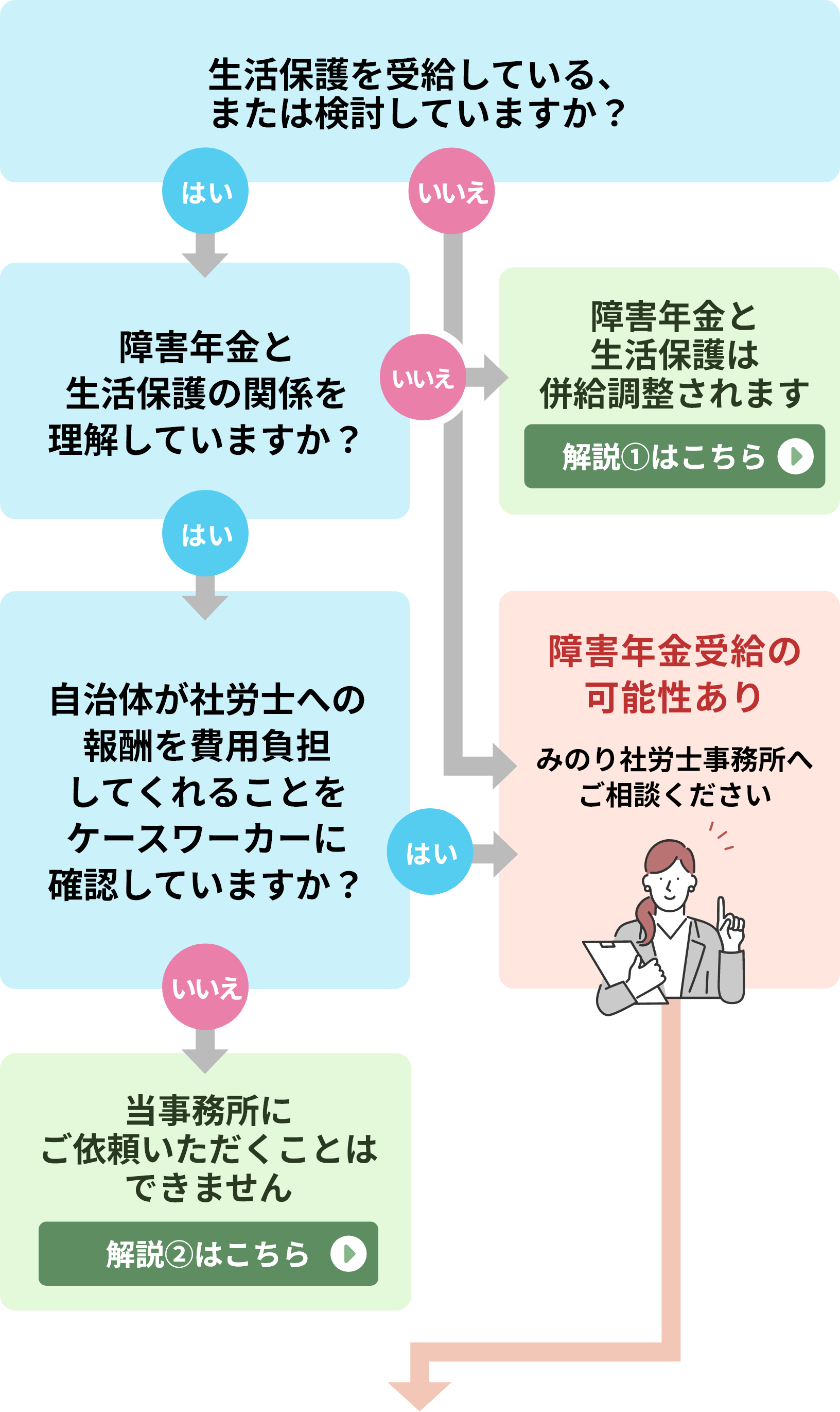 うつ病で生活保護は受給できる？審査落ちの理由と2026年最新基準