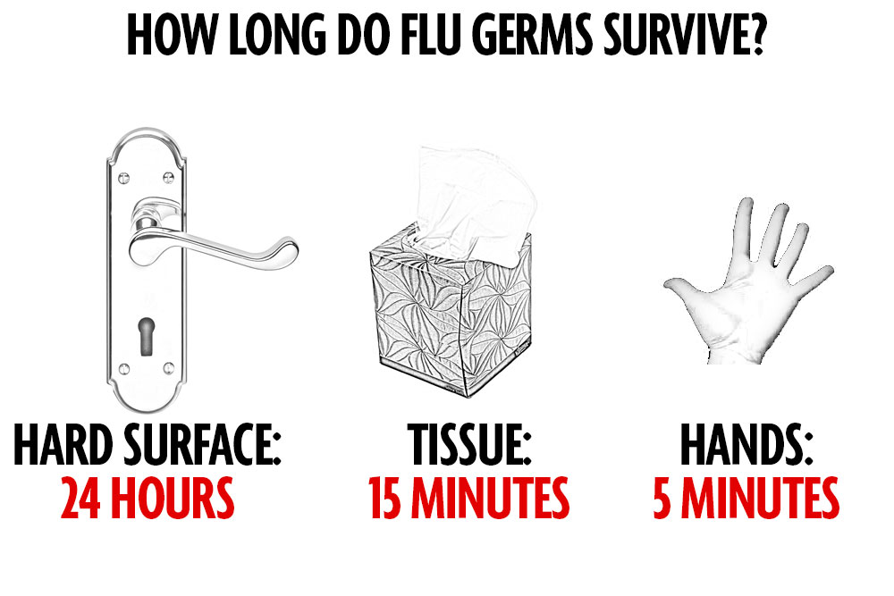 How Long Can the Flu Virus Live on Fabric
