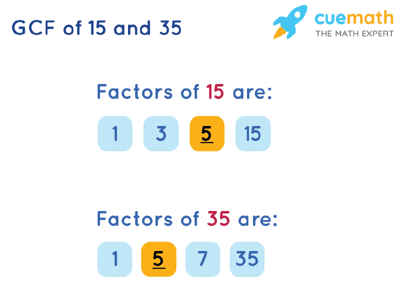 What Is the Gcf of 35 and 15