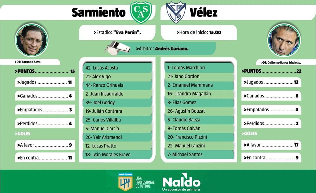 Estadísticas De Club Atlético Vélez Sarsfield Contra Sarmiento De Junin