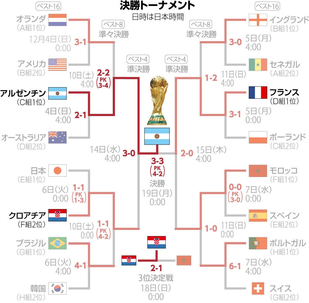 W杯2026速報！日本代表の勝敗を分けた真相と歴代記録・最新順位