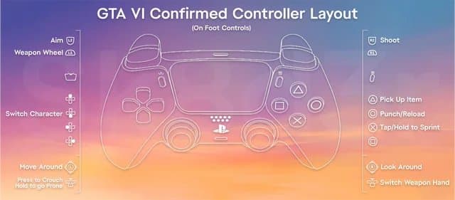 Gta 6 Sprint Control Change How New Scheme Makes Movement More Fluid in 2026