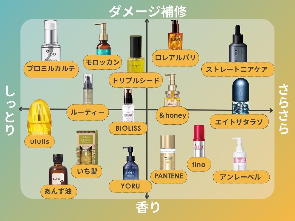 美容師が本気でおすすめするヘアオイル徹底比較【2026年最新版】