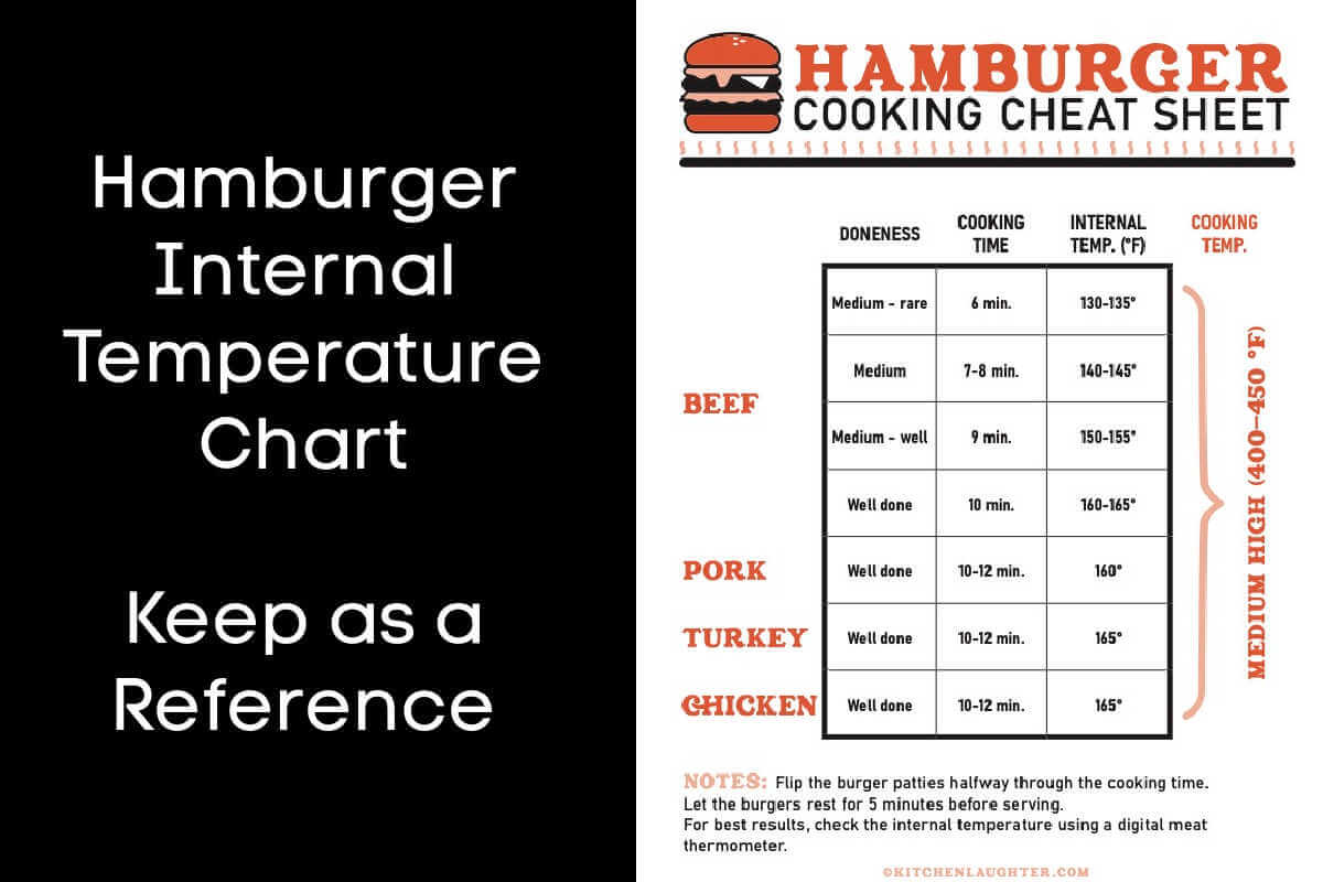 Internal Temp for Turkey Burger